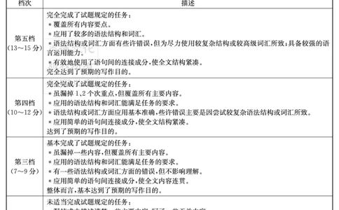 2026届湖南省高三上学期九校联盟第一次联考英语答案_2025年10月_251001湖南九校联盟2026届高三上学期9月第一次联考（全科）_湖南省九校联盟2026届高三上学期9月第一次联考英语试题