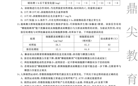 2025-2026学年鼎尖名校大联考生物(B)_2025年10月_251013安徽省鼎尖名校大联考2025-2026学年高三上学期10月月考（全科）