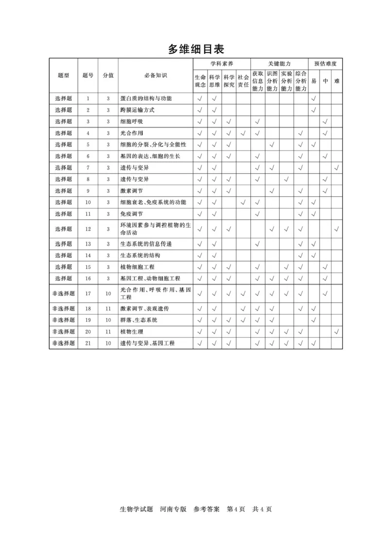 2025届高三部分重点中学3月联合测评(T8联考)生物试卷（河南版，含答案）_2025年3月_2503282025届八省八校高三部分重点中学3月联合测评（T8联考）（全科）