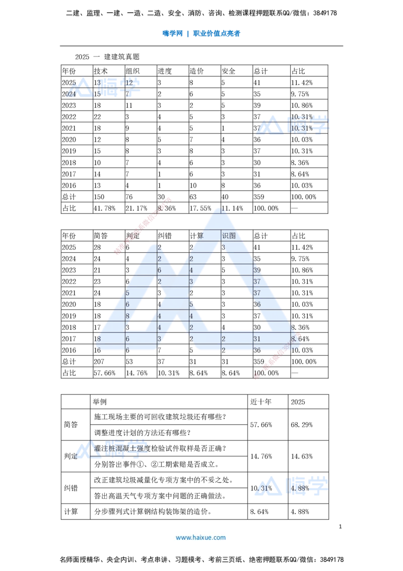 2025年真题_2026年一级建造师_2026年一建建筑_2026年一建建筑SVIP_2026一建建筑SVIP_03-习题精析✿实战特训✿模考通关_03-2026年一建建筑-嗨学网校-真题解析班-名师