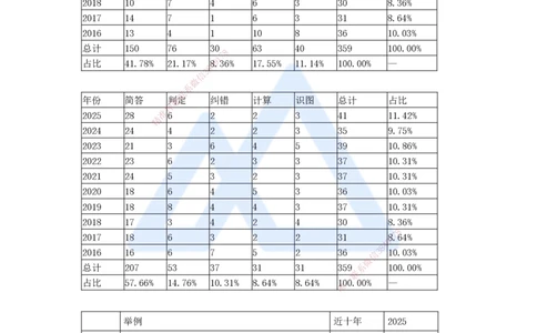 2025年真题_2026年一级建造师_2026年一建建筑_2026年一建建筑SVIP_2026一建建筑SVIP_03-习题精析✿实战特训✿模考通关_03-2026年一建建筑-嗨学网校-真题解析班-名师