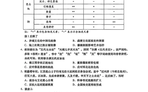 2025届广东省汕头市高三下学期普通高考第二次模拟考试历史试卷（含答案）_2025年4月_250428广东省汕头二模2025届高三第二次模拟考试（全科）
