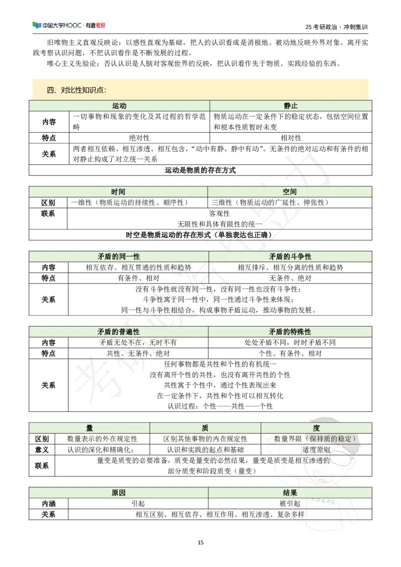 冲刺讲义_2026考公资料_（49）政治理论合集_政治理论合集_2025考研政治_04.米鹏_05.冲刺_00.冲刺讲义