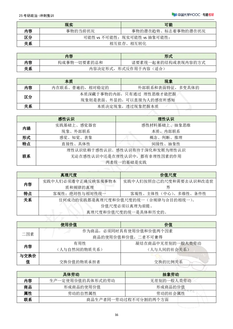 冲刺讲义_2026考公资料_（49）政治理论合集_政治理论合集_2025考研政治_04.米鹏_05.冲刺_00.冲刺讲义