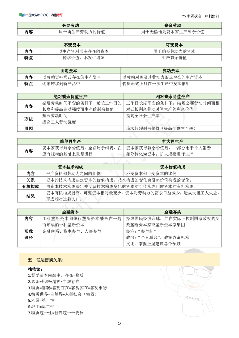 冲刺讲义_2026考公资料_（49）政治理论合集_政治理论合集_2025考研政治_04.米鹏_05.冲刺_00.冲刺讲义