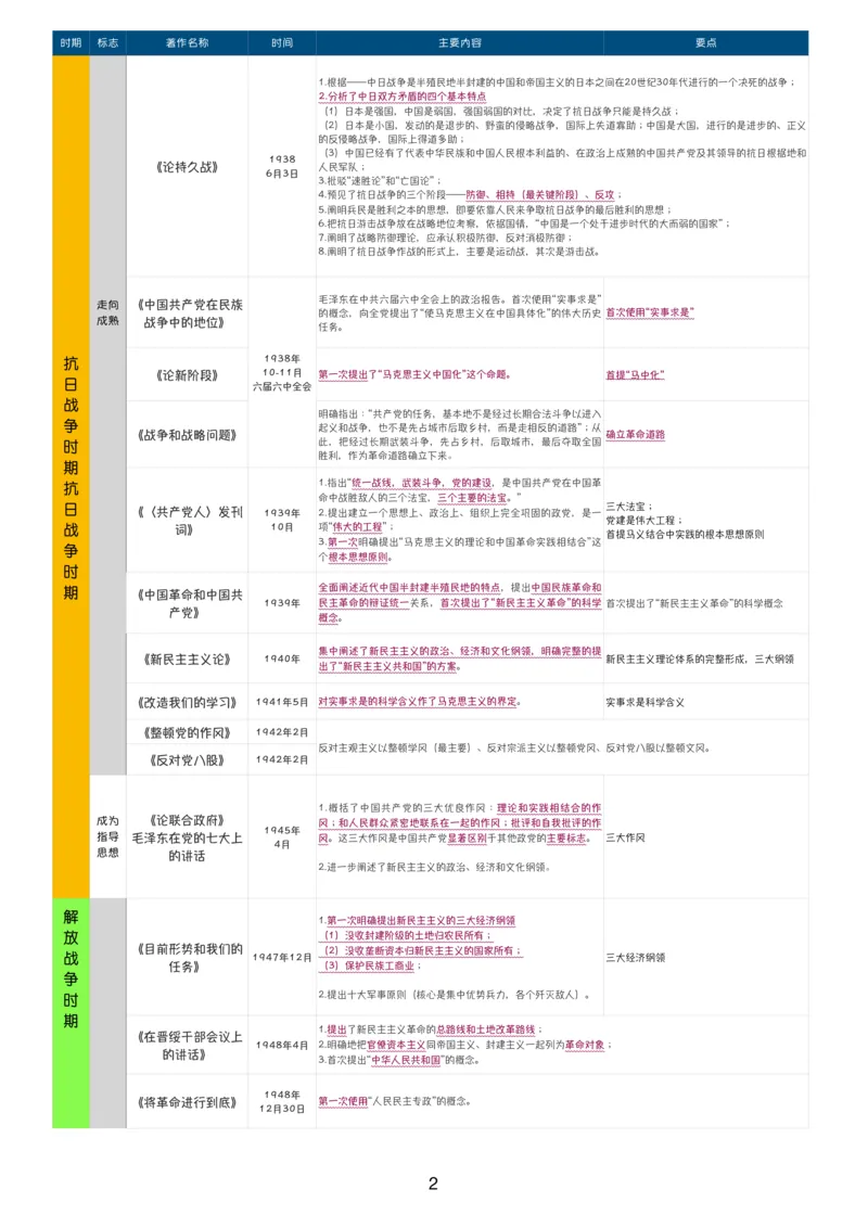附录2毛泽东主席著作整理_2026考公资料_（49）政治理论合集_政治理论合集_2025考研政治pdf（笔记）_肖秀荣考研政治_24肖秀荣_24肖八背诵版_木易_木易指哪背哪