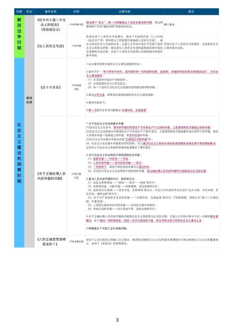 附录2毛泽东主席著作整理_2026考公资料_（49）政治理论合集_政治理论合集_2025考研政治pdf（笔记）_肖秀荣考研政治_24肖秀荣_24肖八背诵版_木易_木易指哪背哪