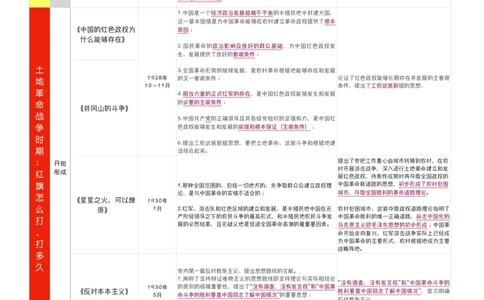 附录2毛泽东主席著作整理_2026考公资料_（49）政治理论合集_政治理论合集_2025考研政治pdf（笔记）_肖秀荣考研政治_24肖秀荣_24肖八背诵版_木易_木易指哪背哪