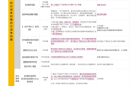 附录2毛泽东主席著作整理_2026考公资料_（49）政治理论合集_政治理论合集_2025考研政治pdf（笔记）_肖秀荣考研政治_24肖秀荣_24肖八背诵版_木易_木易指哪背哪