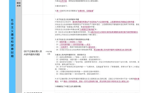 附录2毛泽东主席著作整理_2026考公资料_（49）政治理论合集_政治理论合集_2025考研政治pdf（笔记）_肖秀荣考研政治_24肖秀荣_24肖八背诵版_木易_木易指哪背哪