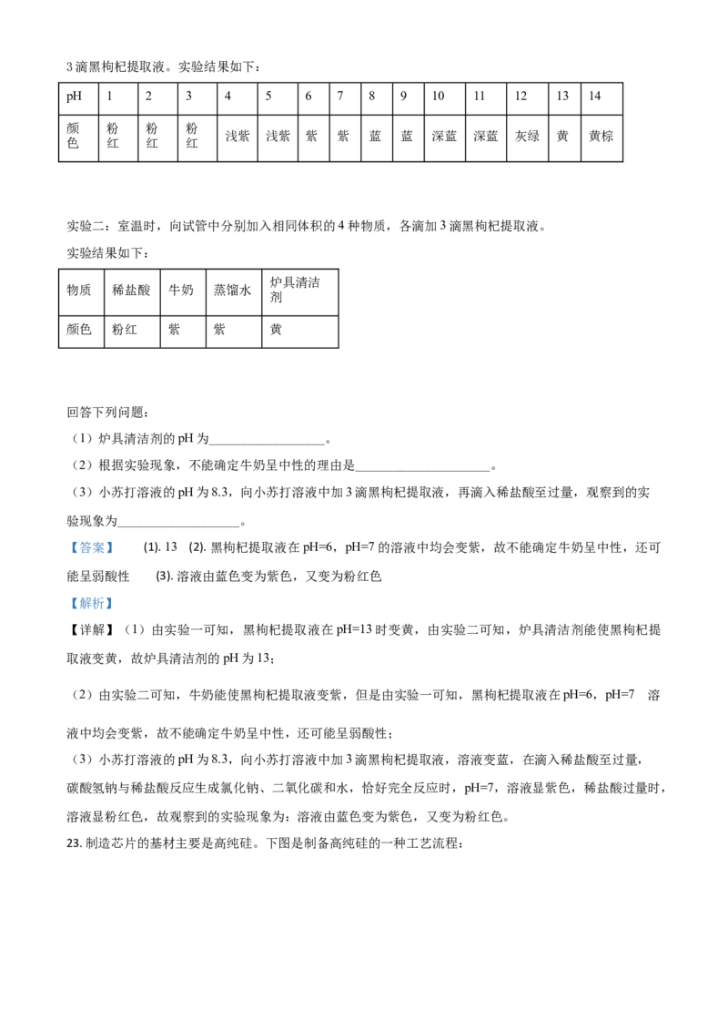 精品解析：四川省攀枝花市2020中考化学试题（解析版）_中考真题_5.化学中考真题2015-2024年_2020中考化学真题（113份）_2020年中考真题精品解析化学（四川攀枝花卷）精编word版