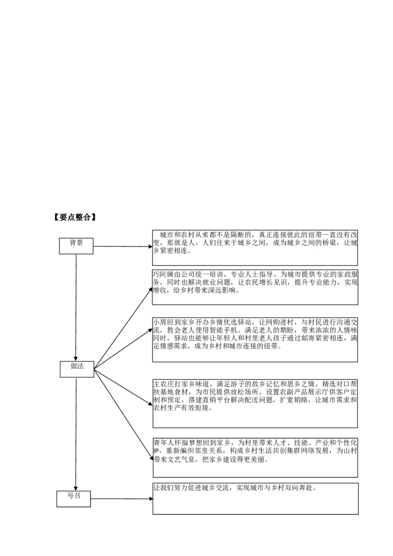 二期第六套2022年联考申论真题叛逆小樱桃叛逆小樱桃_2026考公资料_花生十三合集_2024+2023年资料_套题班2024花生、飞扬套题班2期_讲义_申论讲义_课堂答案