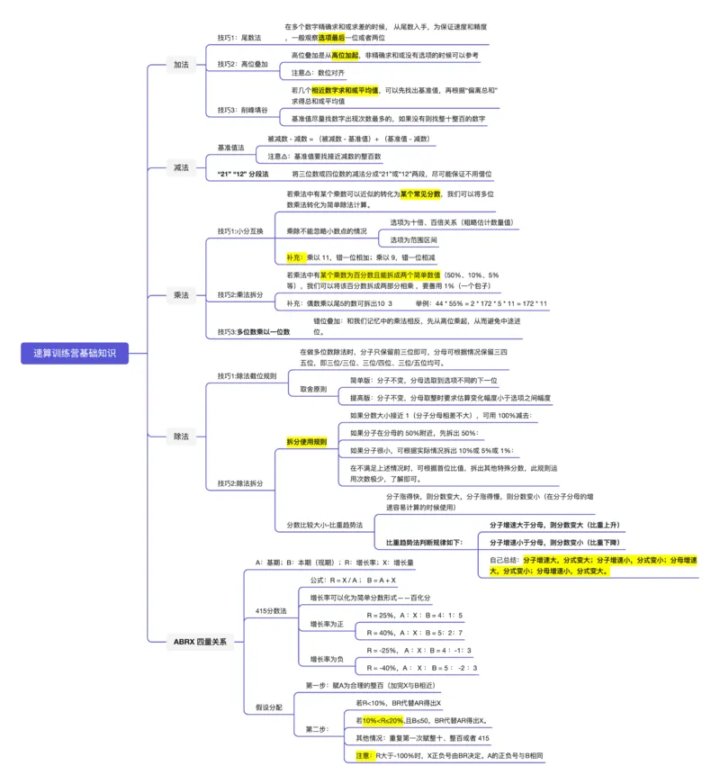 速算训练营基础知识_2026考公资料_花生十三合集_（96）申论全勤全返、速算训练营、数量刷题营_速算训练营（39期-43期）_42期速算训练营