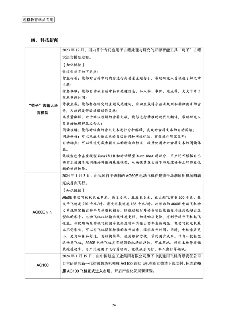 超格2024年1月时政讲义+60题_2026考公资料_（05）超格_超格时政_超格全国时政重点+重要会议讲话+720题