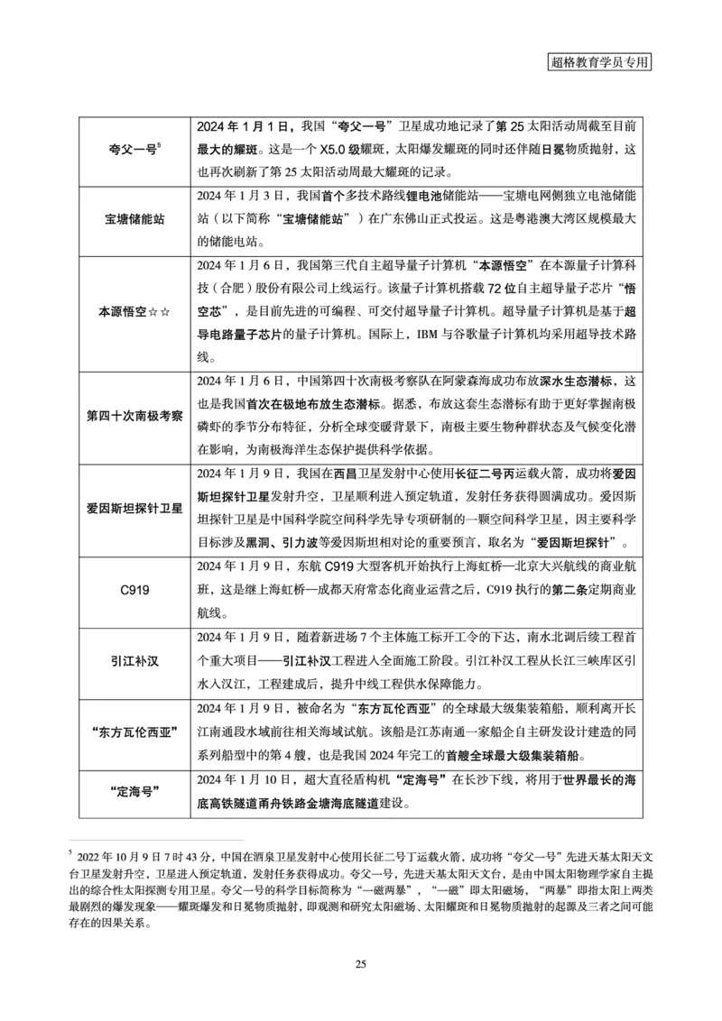 超格2024年1月时政讲义+60题_2026考公资料_（05）超格_超格时政_超格全国时政重点+重要会议讲话+720题