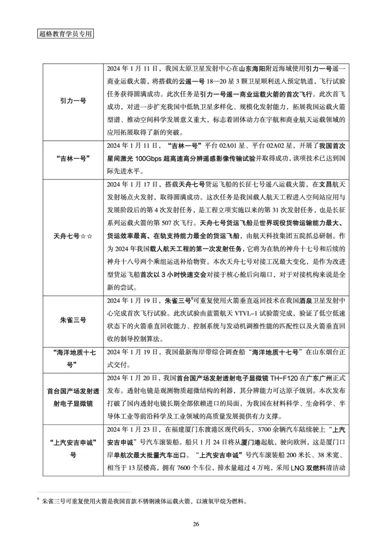 超格2024年1月时政讲义+60题_2026考公资料_（05）超格_超格时政_超格全国时政重点+重要会议讲话+720题