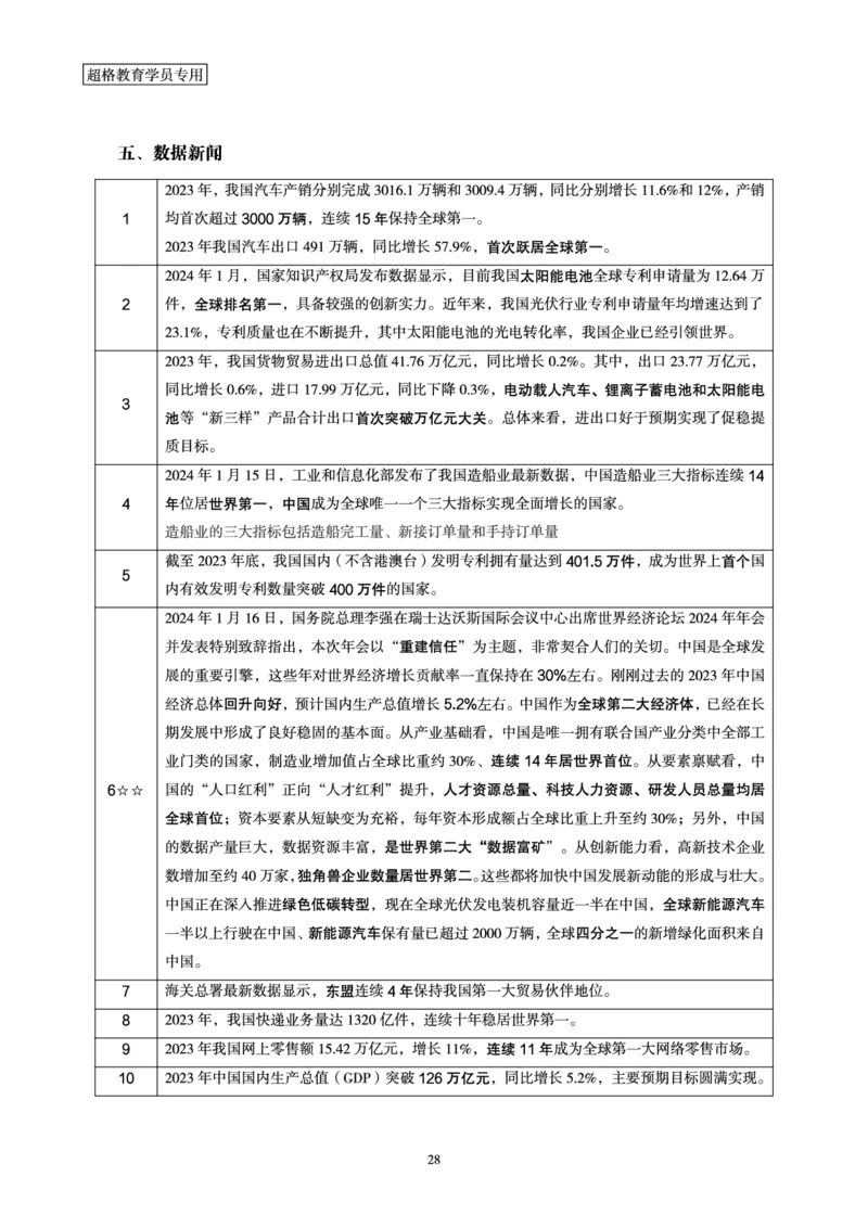 超格2024年1月时政讲义+60题_2026考公资料_（05）超格_超格时政_超格全国时政重点+重要会议讲话+720题