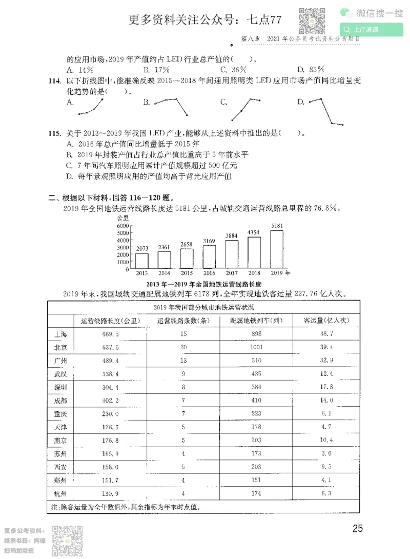 资料分析1200题题本2022增补册_2026考公资料_花生十三合集_旗舰班-国考（2026版）花生十三旗舰班（花生行测+飞扬申论）⭐⭐⭐_电子资料（讲义+题本）_刷题题本
