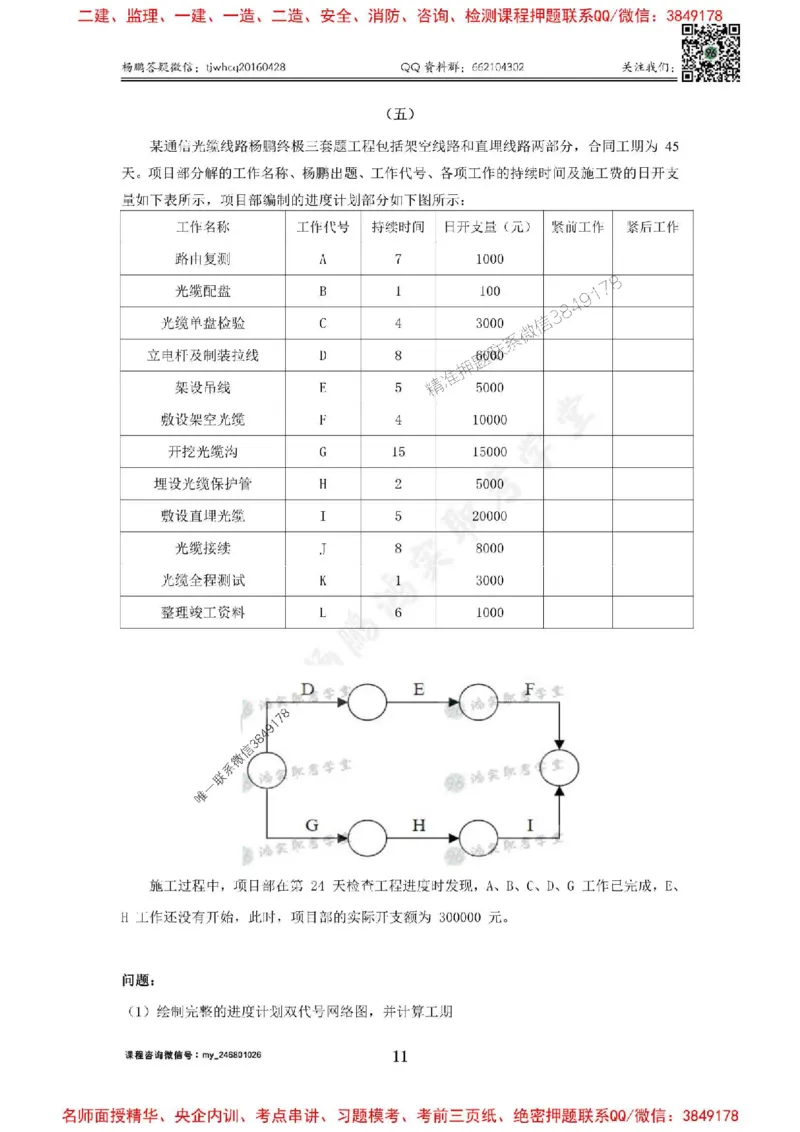 2025年终极三套题（第一套）_1_2026年一级建造师_2026年一建通信_2025年一建通信SVIP_05-考前密训✿央企特训✿机构普押_05-通信《终极三套题》杨鹏
