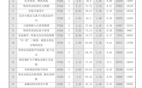 点石联考2025年10月高二化学巩固卷(1)_1多考区联考_251025点石联考2025年10月高二巩固卷（全）