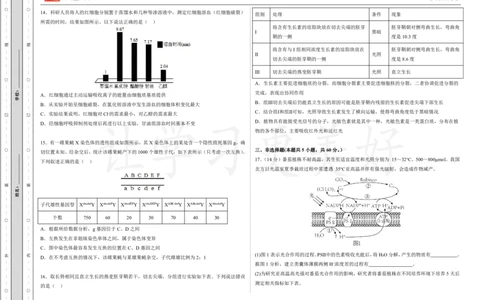 (8.24)-点睛押题卷&mdash;&mdash;湖南卷_2024高考押题卷_132024高途全系列_26高途点睛卷_2024点睛密卷-生物