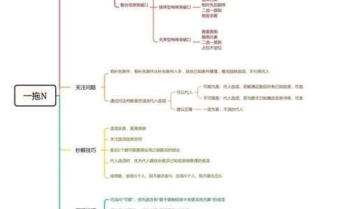 一拖N专题-思维导图11181612_2026考公资料_（05）超格_行测申论2025超格合集(行测&申论&政治理论)_判断2025超格判断推理全家桶狂刷1000题_01.专项基础理论课阶段_课件