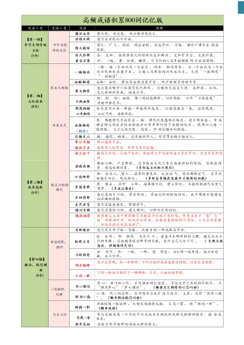高频800词记忆版--（白色底图）_2026考公资料_（01）花生十三_06花生十三言语高频800词