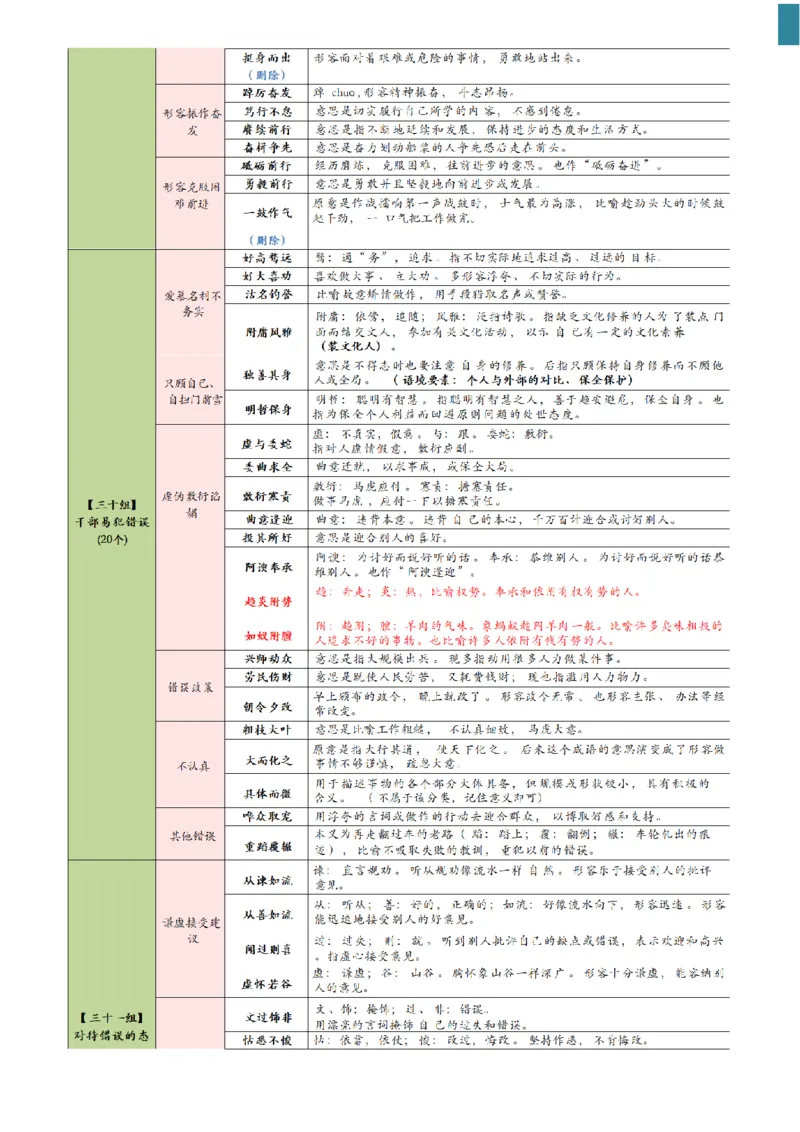 高频800词记忆版--（白色底图）_2026考公资料_（01）花生十三_06花生十三言语高频800词