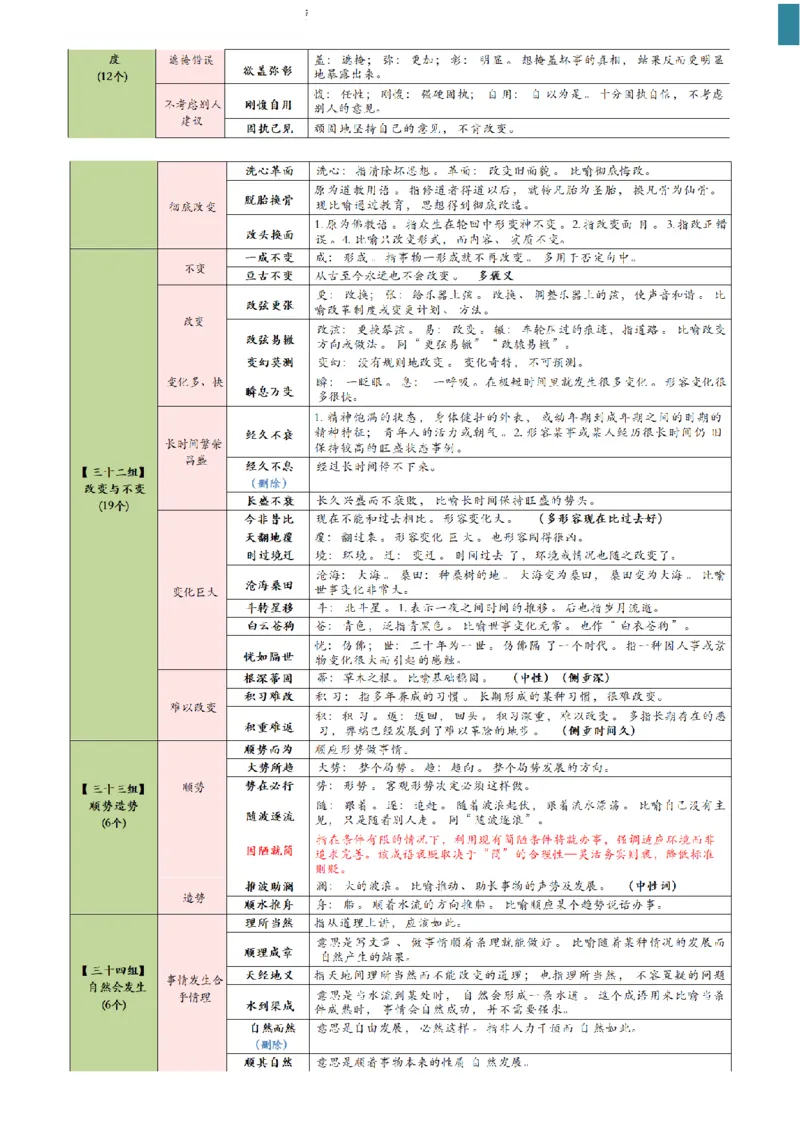 高频800词记忆版--（白色底图）_2026考公资料_（01）花生十三_06花生十三言语高频800词