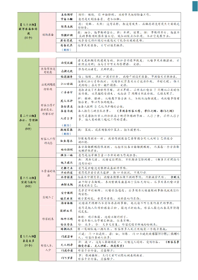 高频800词记忆版--（白色底图）_2026考公资料_（01）花生十三_06花生十三言语高频800词