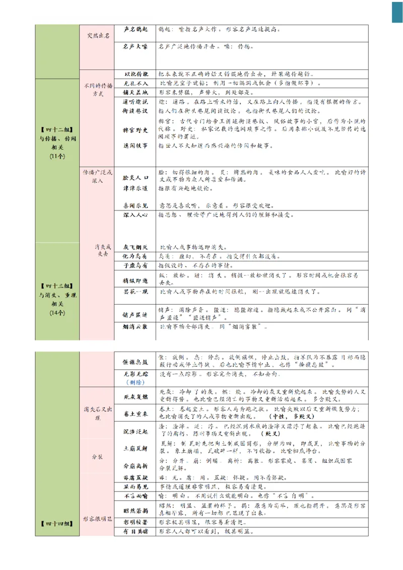 高频800词记忆版--（白色底图）_2026考公资料_（01）花生十三_06花生十三言语高频800词