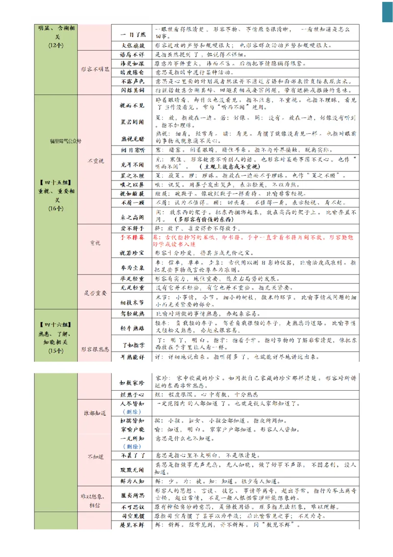 高频800词记忆版--（白色底图）_2026考公资料_（01）花生十三_06花生十三言语高频800词