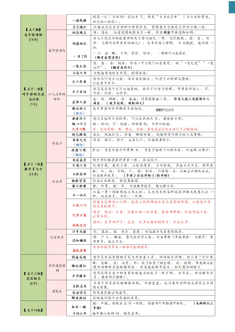高频800词记忆版--（白色底图）_2026考公资料_（01）花生十三_06花生十三言语高频800词