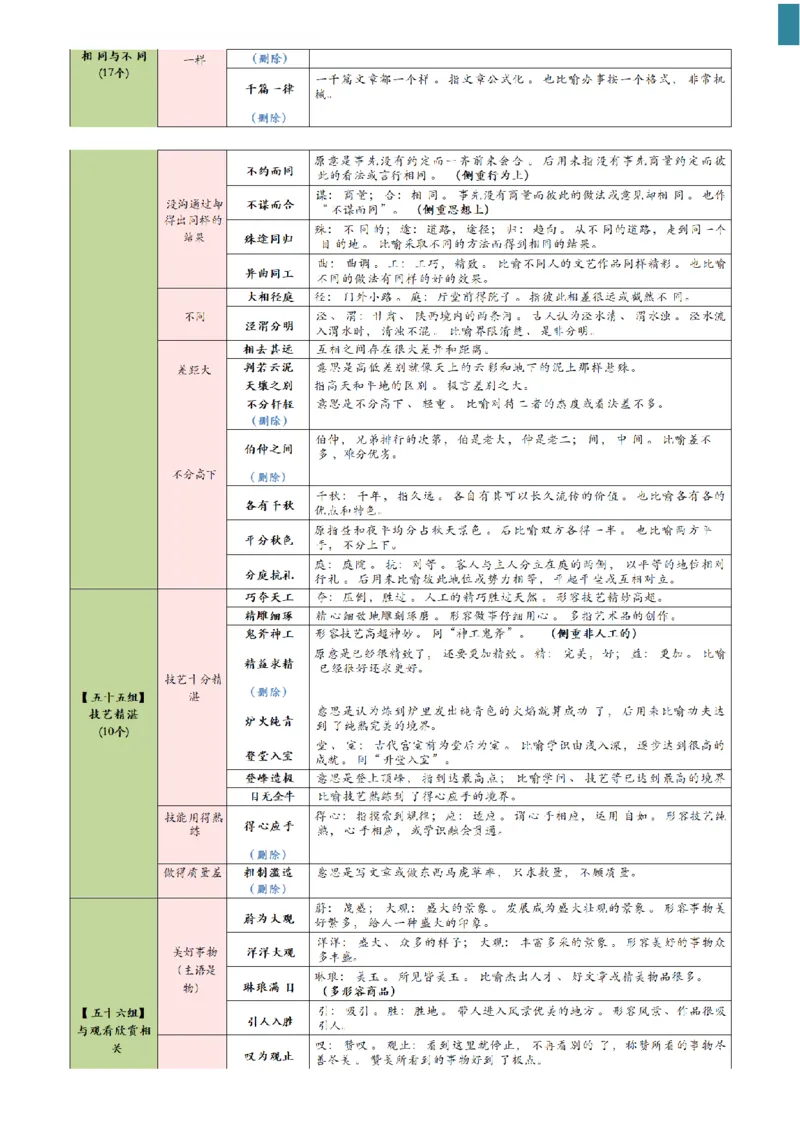 高频800词记忆版--（白色底图）_2026考公资料_（01）花生十三_06花生十三言语高频800词