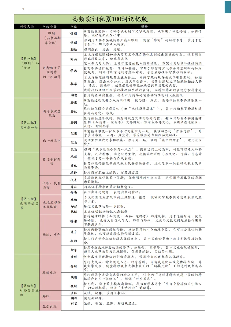 高频800词记忆版--（白色底图）_2026考公资料_（01）花生十三_06花生十三言语高频800词