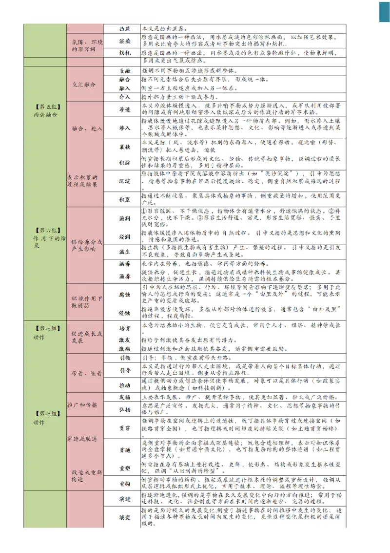 高频800词记忆版--（白色底图）_2026考公资料_（01）花生十三_06花生十三言语高频800词