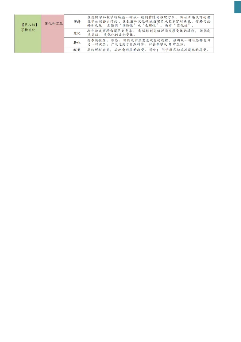 高频800词记忆版--（白色底图）_2026考公资料_（01）花生十三_06花生十三言语高频800词