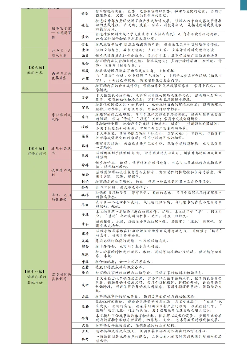 高频800词记忆版--（白色底图）_2026考公资料_（01）花生十三_06花生十三言语高频800词