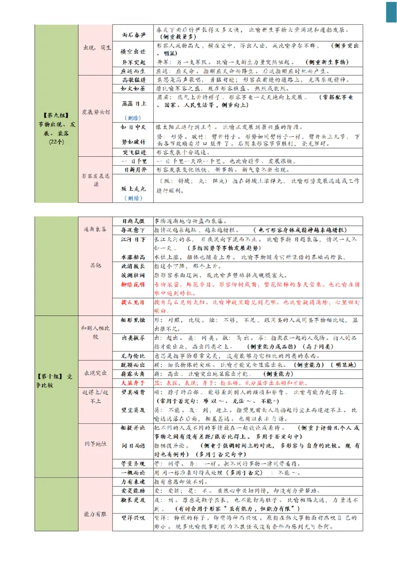 高频800词记忆版--（白色底图）_2026考公资料_（01）花生十三_06花生十三言语高频800词