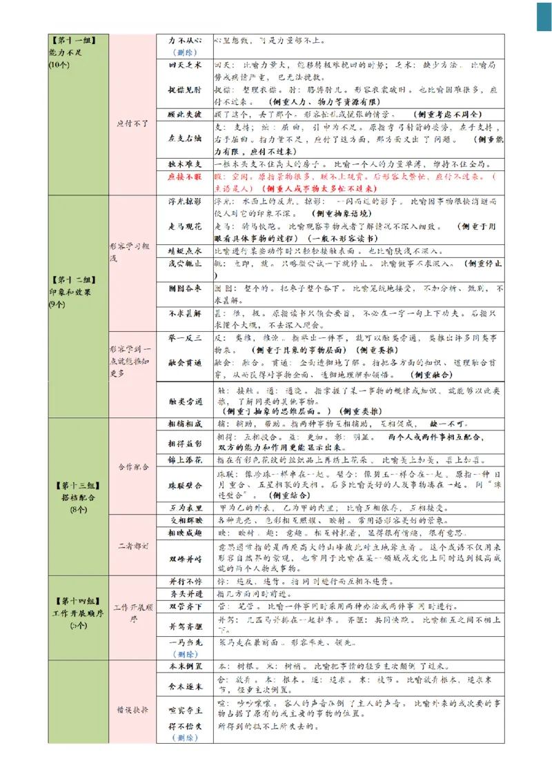 高频800词记忆版--（白色底图）_2026考公资料_（01）花生十三_06花生十三言语高频800词