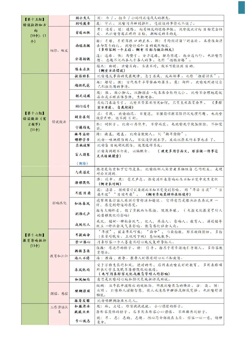 高频800词记忆版--（白色底图）_2026考公资料_（01）花生十三_06花生十三言语高频800词