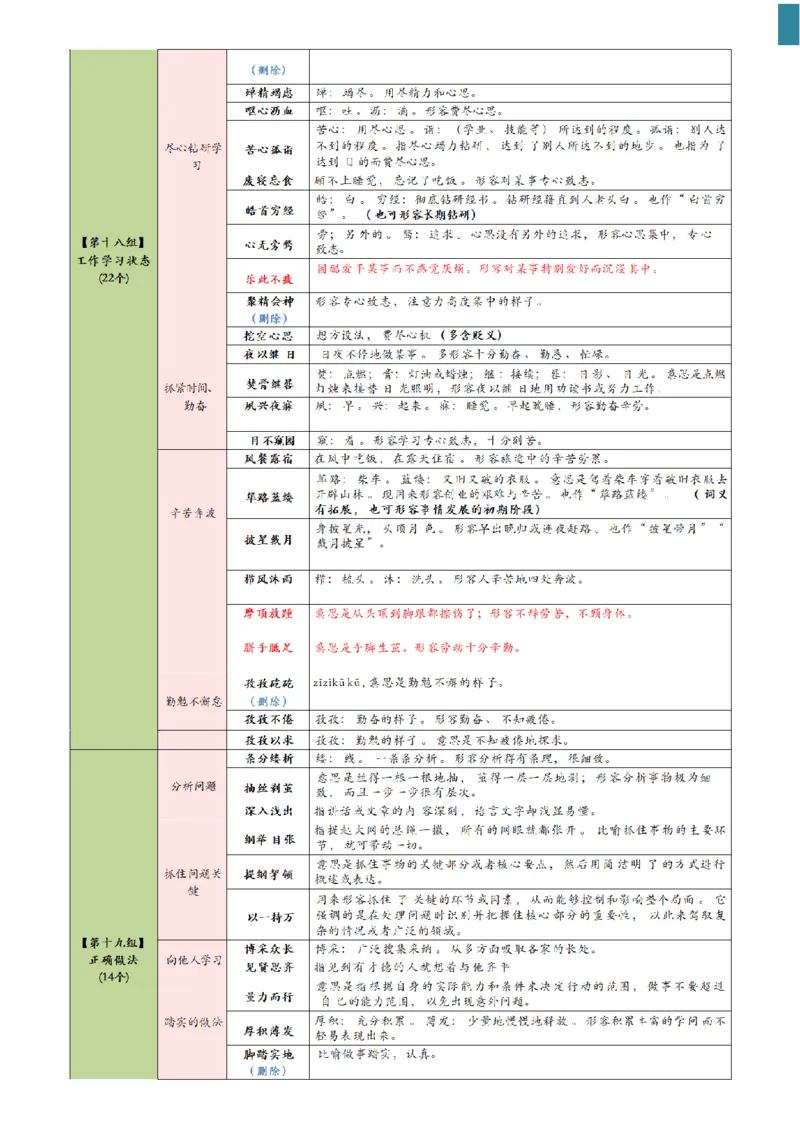 高频800词记忆版--（白色底图）_2026考公资料_（01）花生十三_06花生十三言语高频800词