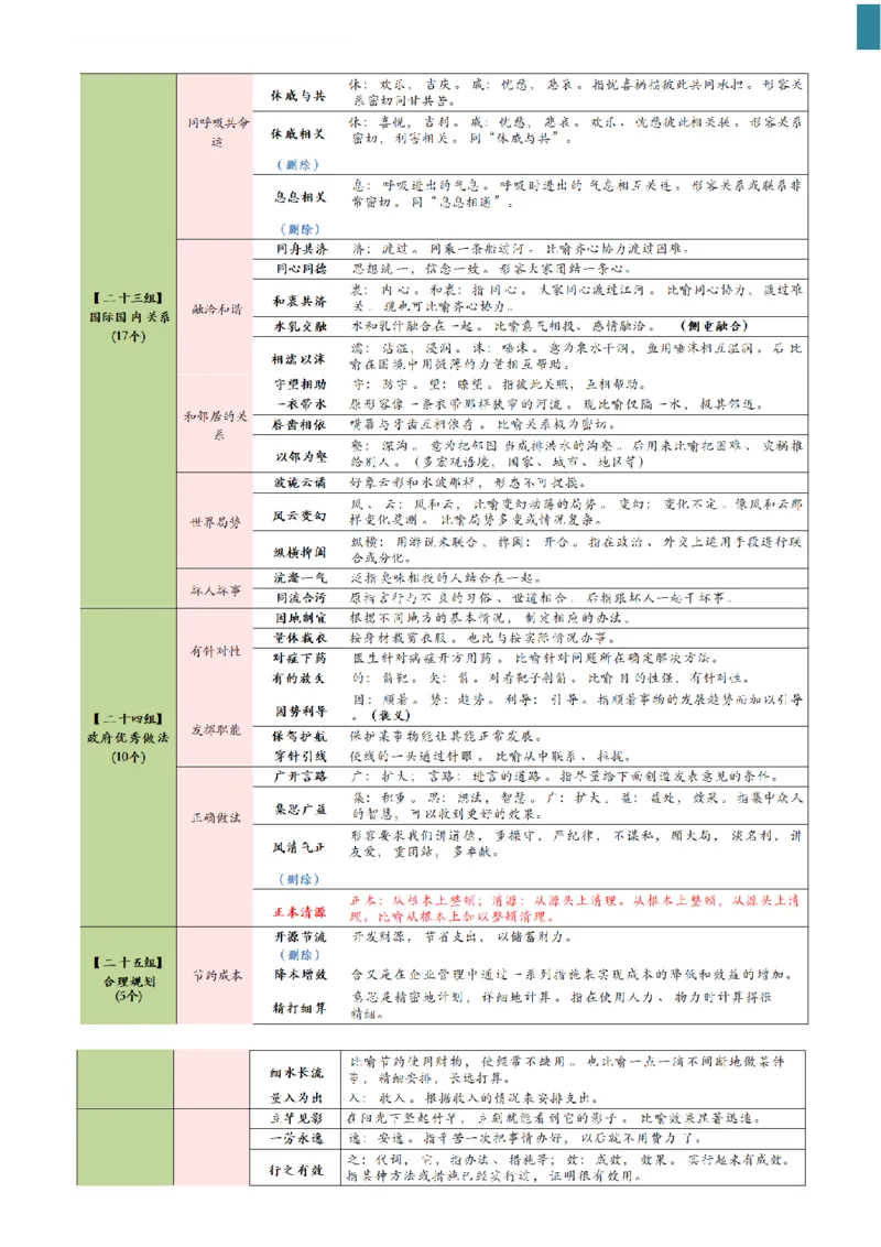 高频800词记忆版--（白色底图）_2026考公资料_（01）花生十三_06花生十三言语高频800词