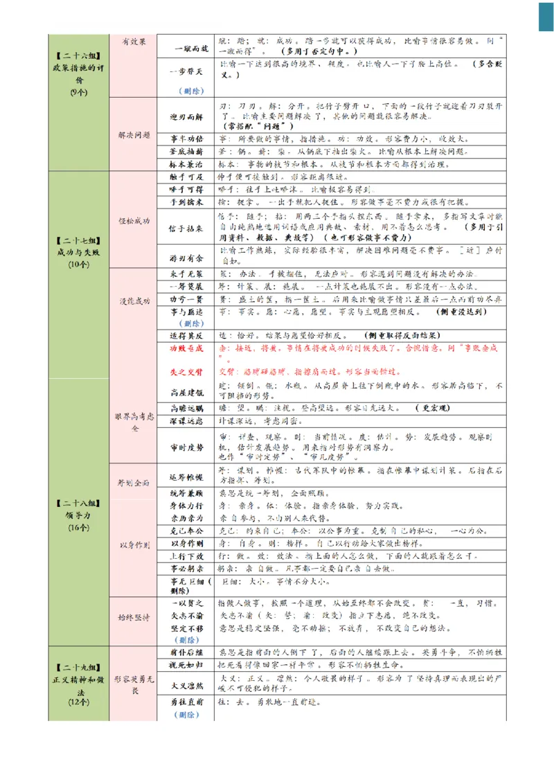 高频800词记忆版--（白色底图）_2026考公资料_（01）花生十三_06花生十三言语高频800词
