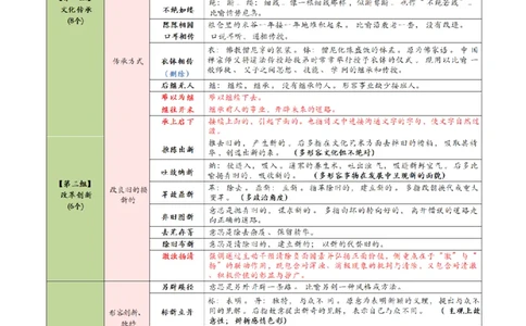高频800词记忆版--（白色底图）_2026考公资料_（01）花生十三_06花生十三言语高频800词
