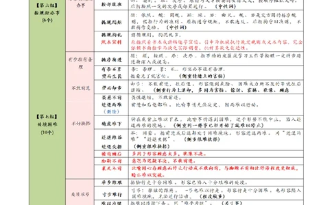 高频800词记忆版--（白色底图）_2026考公资料_（01）花生十三_06花生十三言语高频800词
