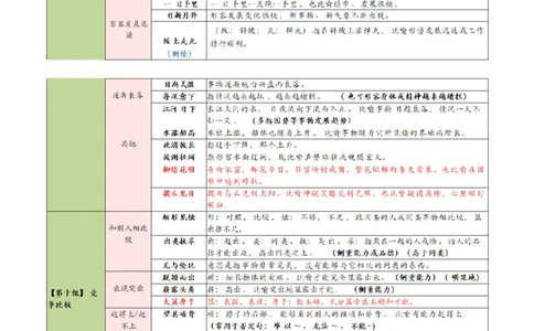 高频800词记忆版--（白色底图）_2026考公资料_（01）花生十三_06花生十三言语高频800词
