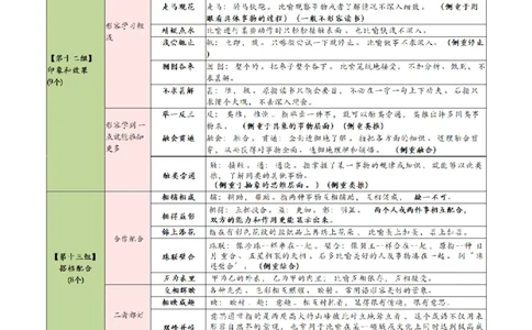 高频800词记忆版--（白色底图）_2026考公资料_（01）花生十三_06花生十三言语高频800词