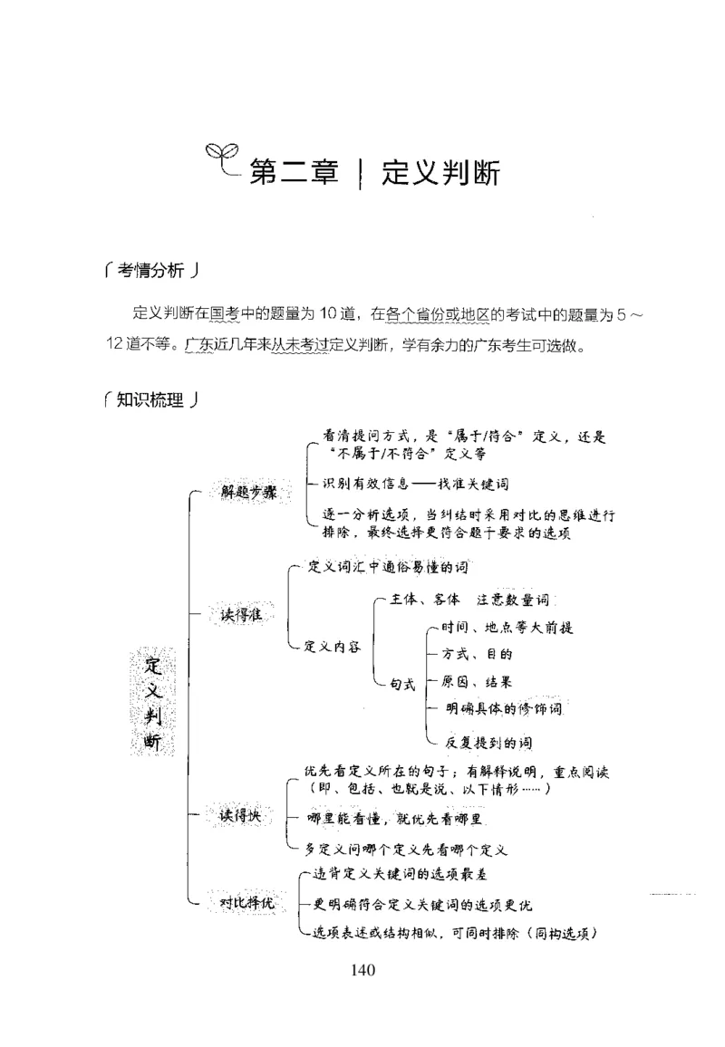 26最新版判断推理上_2026考公资料_（10）粉笔_26行测5000题+申论100（2026版）_行测5000题2025年1月版次（2026版）_版本1_题目