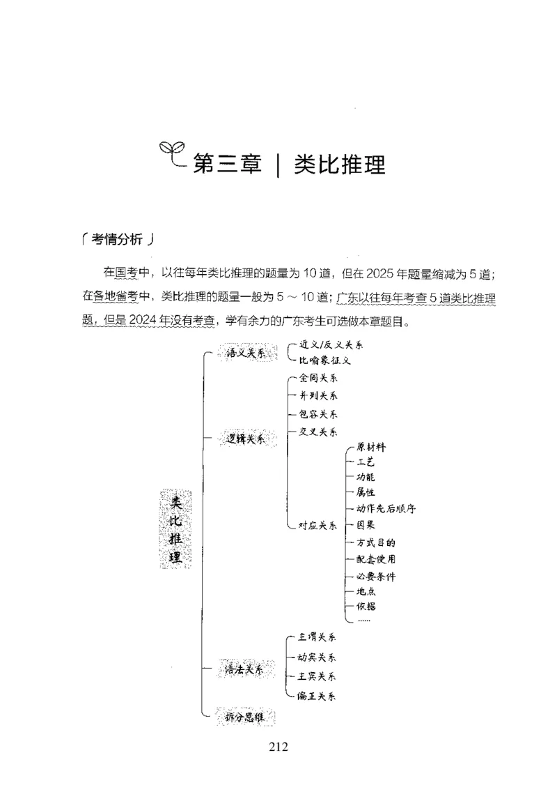 26最新版判断推理上_2026考公资料_（10）粉笔_26行测5000题+申论100（2026版）_行测5000题2025年1月版次（2026版）_版本1_题目